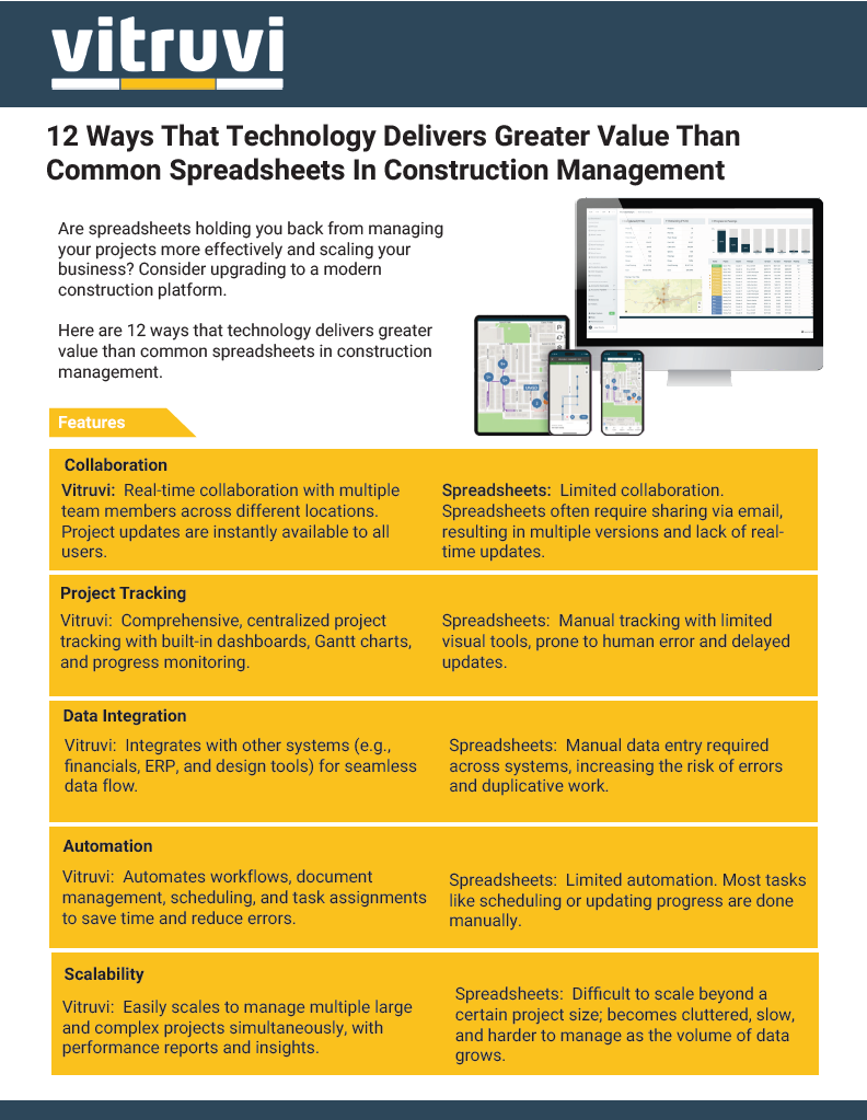12 Ways Technology Delivers Greater Value Than Spreadsheets In Construction Management